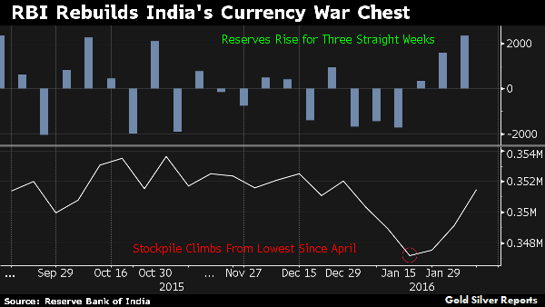 India Rupee, Bonds Drop on Concern Global Funds to Cut Holdings