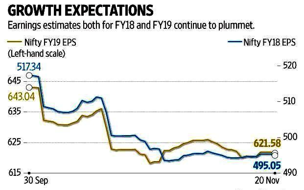 Company Earnings