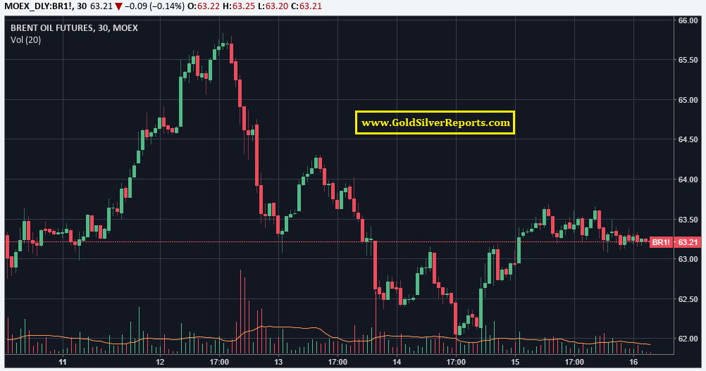 Crude Oil Traders