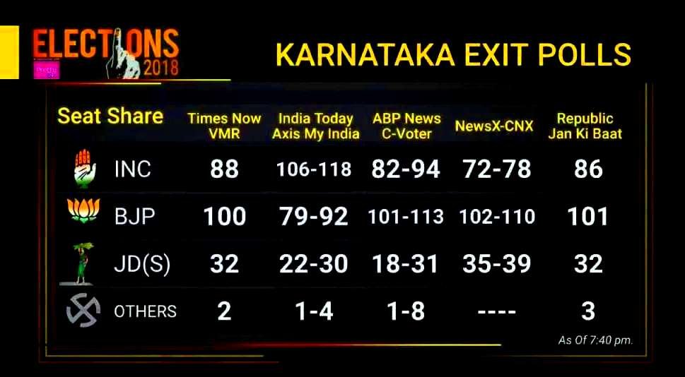 Karnataka Election Results 2018, INDIA Keey Eye on 10 Things