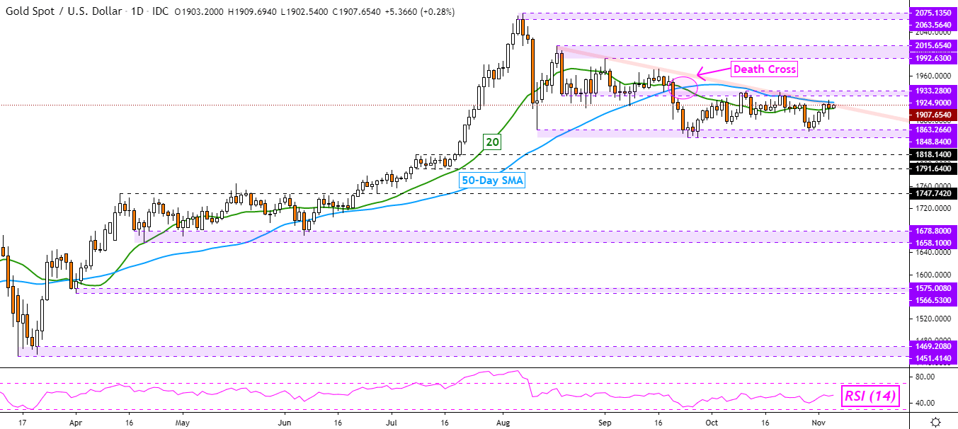 GOLD TECHNICAL ANALYSIS TODAY