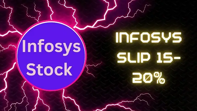 Infosys stock price