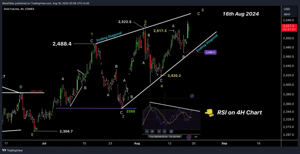 Gold in the last leg of the 5th wave ABC