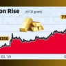 Gold hits new high of Rs 78,500 on safe investment and festive demand