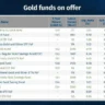 Israel-Iran war: Should you invest in gold funds to hedge your portfolio?