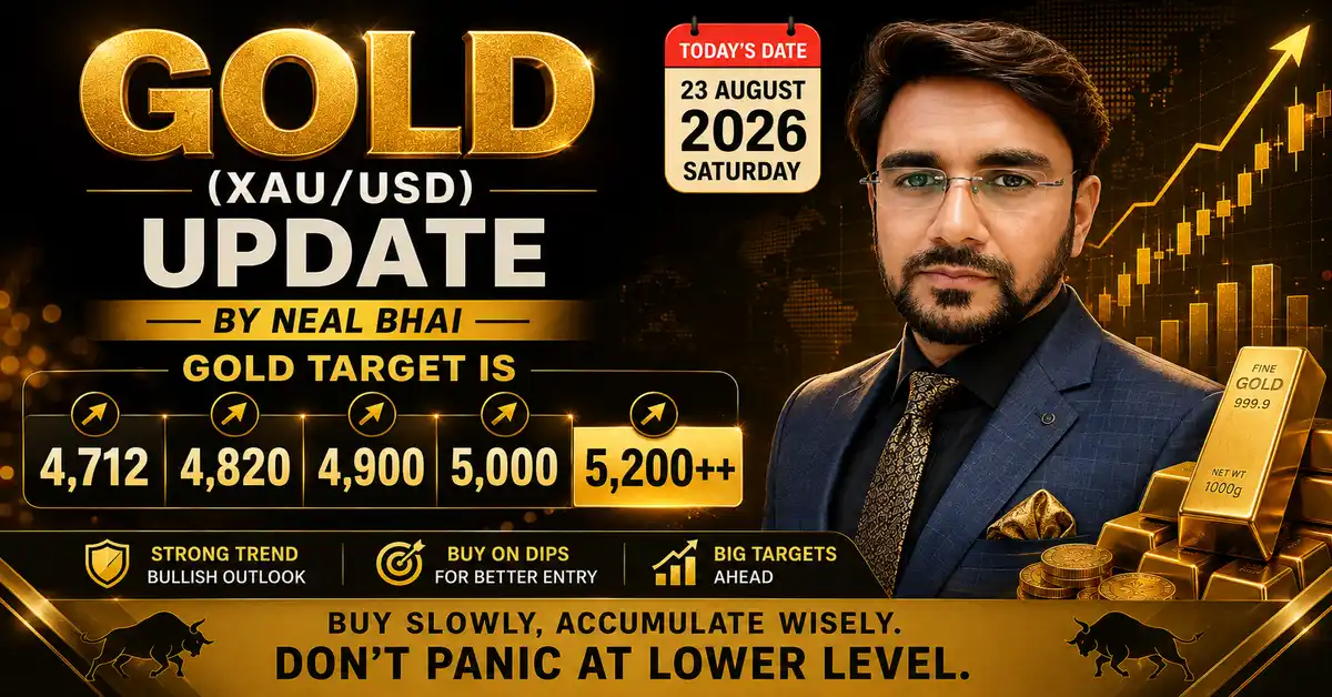 Gold Price Target